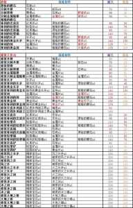 冬季岛生存游戏攻略，冬季岛求生中文无限金币-第4张图片-玄武游戏