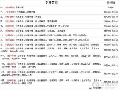 问道游戏副法宝攻略，问道各个法宝的作用-第5张图片-玄武游戏