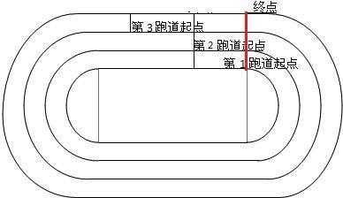 田径场拍照攻略游戏，田径场跑步照片-第1张图片-玄武游戏