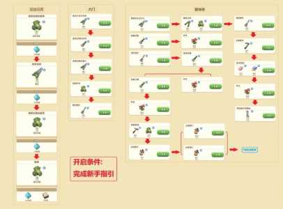 爱神花园小游戏攻略，爱神花园对外开放吗-第3张图片-玄武游戏