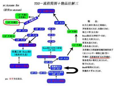 恶魔的起源游戏攻略，恶魔的开始-第1张图片-玄武游戏