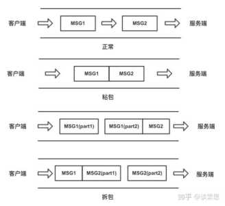 拆包挑战小游戏攻略，拆包问题-第1张图片-玄武游戏