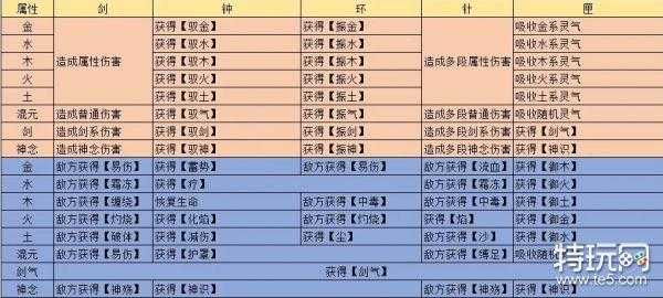 觅长生游戏火修攻略，觅长生玩法-第1张图片-玄武游戏