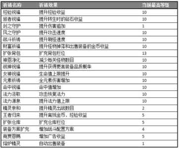 祈祷游戏水属性攻略，祈祷游戏材料-第1张图片-玄武游戏