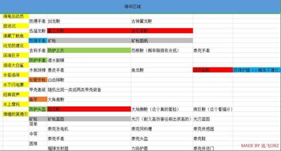 观星创世纪游戏攻略，观星创世纪游戏攻略视频-第1张图片-玄武游戏