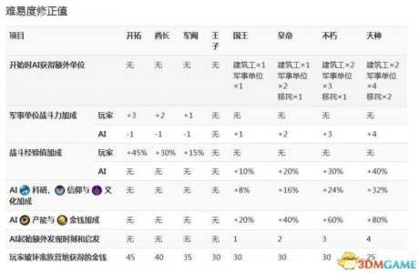 十二金刚2游戏攻略，十二金刚-第1张图片-玄武游戏