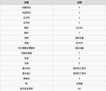 逃生1游戏攻略视频，逃生1详细攻略图解-第2张图片-玄武游戏