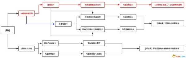 三刃客游戏攻略视频，三刃是谁-第2张图片-玄武游戏