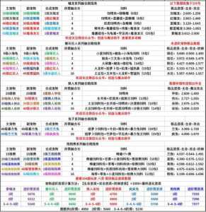 超级融合小游戏攻略，超级融合-第1张图片-玄武游戏