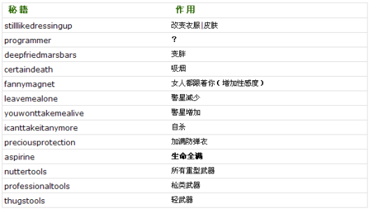 我的书房小游戏攻略，我的书房-第3张图片-玄武游戏