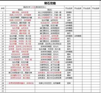 烧脑大掌柜游戏攻略，烧脑大师关卡答案-第1张图片-玄武游戏