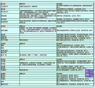 蜀山小剑仙游戏攻略，蜀山剑侠传 仙剑-第3张图片-玄武游戏