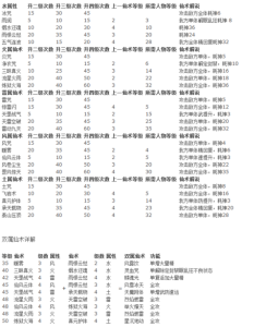 蜀山小剑仙游戏攻略，蜀山剑侠传 仙剑-第4张图片-玄武游戏