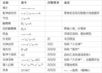 大仙的闯关游戏攻略，大仙的闯关游戏攻略大全-第6张图片-玄武游戏