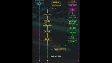 回家的路攻略游戏，回家的路游戏怎么玩-第4张图片-玄武游戏