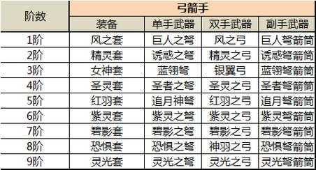 联机的法师游戏攻略，法师联盟-第5张图片-玄武游戏