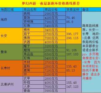 单双游戏赚钱攻略图，单双游戏规则-第2张图片-玄武游戏