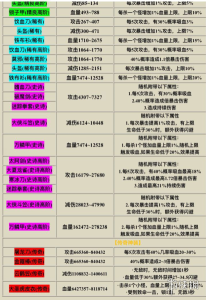 魂斗罗游戏攻略图文，魂斗罗游戏规则-第3张图片-玄武游戏