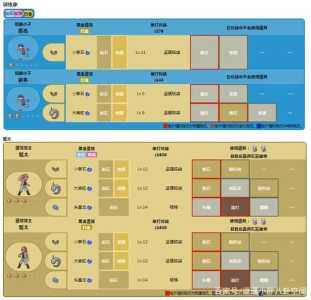 钻石模拟2游戏攻略，钻石狂潮模拟器-第6张图片-玄武游戏