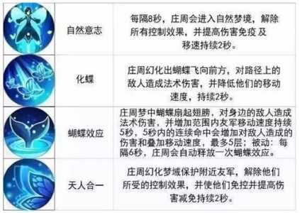 食人鱼袭击游戏攻略，食人鱼袭击游戏攻略大全-第4张图片-玄武游戏