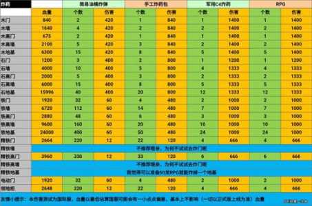 寻仙2游戏技巧攻略，寻仙2游戏技巧攻略大全-第3张图片-玄武游戏