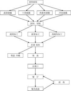 恐怖女厨师游戏攻略，恐怖厨师游戏视频-第1张图片-玄武游戏