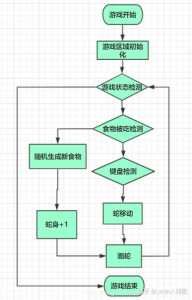 吃蛇计划小游戏攻略，吃蛇的游戏-第1张图片-玄武游戏