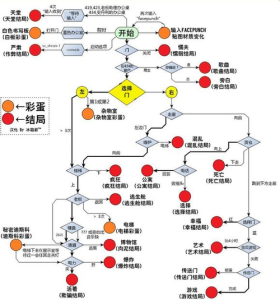 歌剧大乱斗游戏攻略，大乱斗 主题曲-第1张图片-玄武游戏