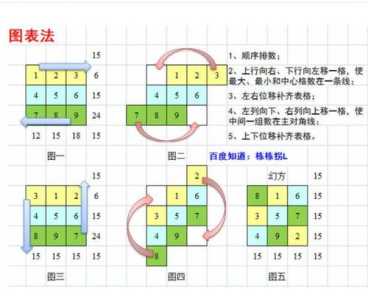 作文马里奥游戏攻略，超级马里奥作文-第4张图片-玄武游戏