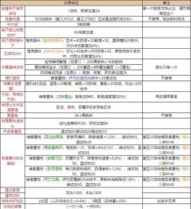 神龙传说游戏攻略图，神龙传说rpg攻略-第2张图片-玄武游戏