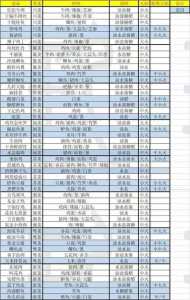 熹妃传游戏秘籍攻略，熹妃传最新版本攻略-第2张图片-玄武游戏