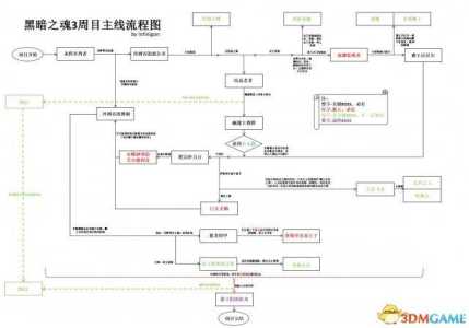 暗黑3游戏特点攻略，暗黑3游戏类型-第4张图片-玄武游戏