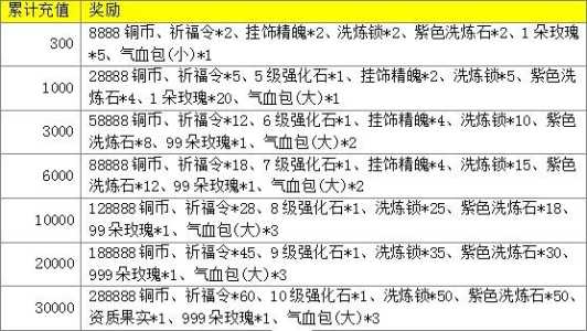 炫舞救王子游戏攻略，炫舞公主救王子结局-第3张图片-玄武游戏