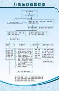 感染病医院游戏攻略，感染性疾病医院-第2张图片-玄武游戏