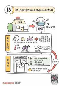 感染病医院游戏攻略，感染性疾病医院-第6张图片-玄武游戏