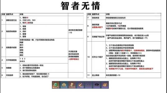 沙盒勇者2攻略游戏，沙盒勇者最新版本-第1张图片-玄武游戏