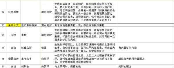 游戏仙剑三剧情攻略，仙剑3剧情流程-第3张图片-玄武游戏