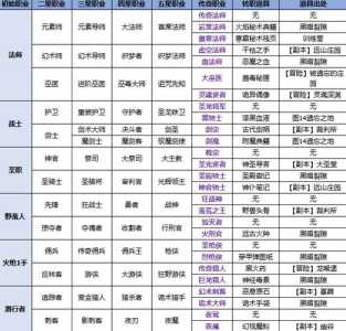 守护着我的游戏攻略，守护着我的姐姐攻略-第3张图片-玄武游戏