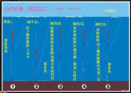 飘移乱斗2游戏攻略，漂移乱斗进阶图-第4张图片-玄武游戏