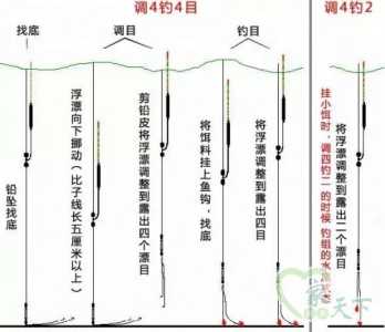 飘移乱斗2游戏攻略，漂移乱斗进阶图-第5张图片-玄武游戏