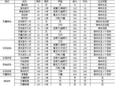 武器进化1游戏攻略，武器进化小说-第1张图片-玄武游戏