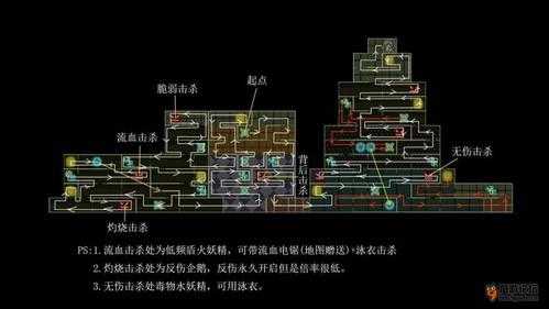 怪物猎人2游戏攻略，怪物猎人2视频攻略-第6张图片-玄武游戏