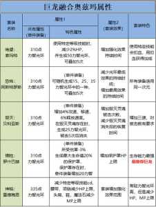 地下城游戏手法攻略，地下城入门教学-第4张图片-玄武游戏