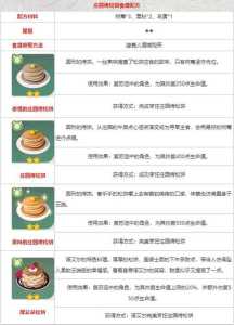 美味松饼小游戏攻略，美式松饼配方-第1张图片-玄武游戏