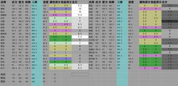 五星武将游戏攻略，五星武将需要多少进阶丹-第4张图片-玄武游戏