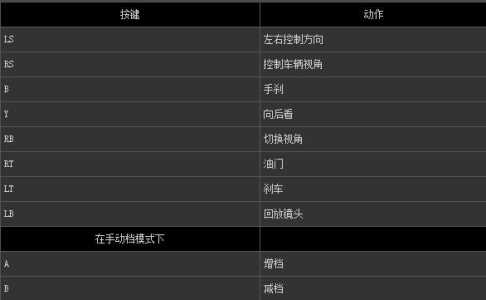 尘埃3游戏模式攻略，尘埃3游戏模式攻略大全-第5张图片-玄武游戏