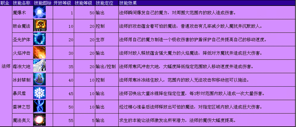 游戏王dm新手攻略，游戏王dm新手攻略大全-第1张图片-玄武游戏