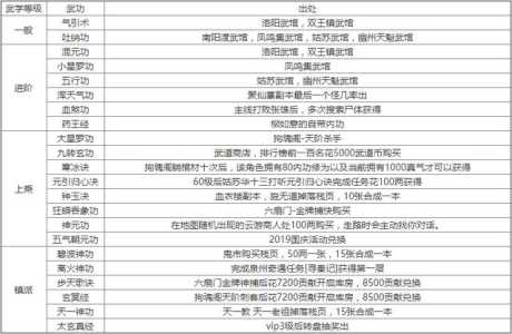 江湖武侠梦游戏攻略，武侠江湖冒险-第3张图片-玄武游戏