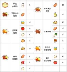 游戏胖子吃泡面攻略，吃成胖子的小游戏-第1张图片-玄武游戏