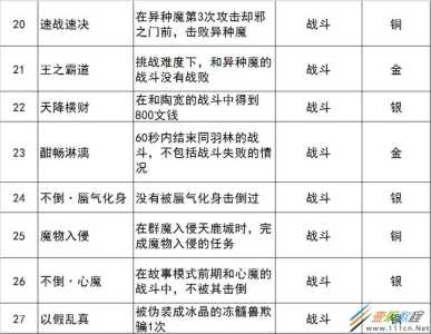 新古剑奇谭游戏攻略，新古剑奇谭游戏攻略大全-第4张图片-玄武游戏